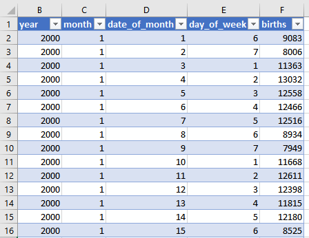 Birth data