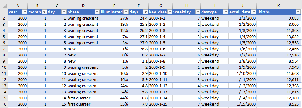 Full dataset